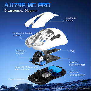 Ratón para Juegos AJAZZ AJ179P MC PRO, Sensor PAW3311, 24000DPI, Ergonómico, Tri-Modo, 2.4G, USB-C, Pantalla RGB, Base, 61g, para Gamers - Product Image 5