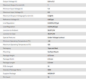 Circuit intégré électronique TAIYAN TPS7A9101DSKT - Composant d'origine neuf - Product Image 5