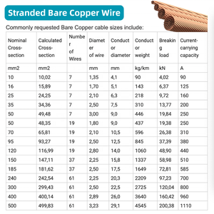 <span class=keywords><strong>สาย</strong></span>ทองแดงเคลือบเงา HDBC สำหรับงานขายส่ง ขนาด 4/0 AWG ความนำ<span class=keywords><strong>ไฟ</strong></span>ฟ้าสูง ใช้สำหรับสายดินในระบบสาย<span class=keywords><strong>ไฟ</strong></span>ฟ้าเหนือศีรษะ - Product Image 3