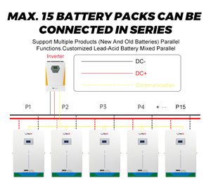 Batterie au lithium rechargeable haute adaptabilité 51,2 V 100 Ah 230 Ah 300 Ah 5120 W pour stockage d'énergie solaire hors réseau LX-JTDC0 - Product Image 1