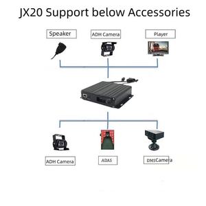 ระบบติดตาม GPS ของรถยนต์4CH 4G <span class=keywords><strong>mdvr</strong></span> ระบบสื่อสารสองทางสำหรับรถบรรทุกรถบรรทุกได้รับการรับรองจาก CE - Product Image 6
