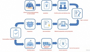 Bền Silicone cao su khuôn làm nguồn cung cấp NBR/EPDM Gasket dải cho niêm phong Ống bùn con dấu cao su giải pháp - Product Image 4