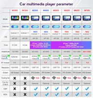Pour Toyota Mark X X120 2004-2009 Autoradio Android 15 9 pouces Bluetooth sans fil CarPlay Caméra de recul Unité centrale