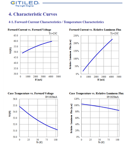 หลอดไฟแนวสปอร์ตสำหรับใช้กลางแจ้ง CLU048-1818C4 265วัตต์หลอดไฟสีวอร์มไวท์รับประกัน3ปี Ra90 - Product Image 5