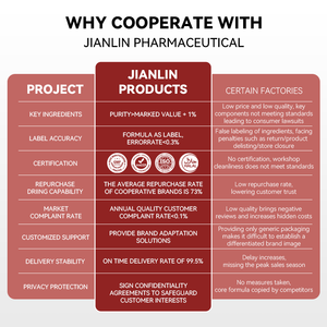 OEM yüksek kalite üst sınıf 200mg koenzim Q10 50mg E vitamini takviyesi Softgels sağlık takviyesi - Product Image 4
