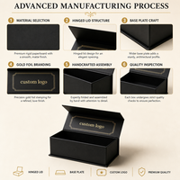 Boîte cadeau rigide magnétique personnalisée CRD avec laminage brillant et gaufrage, recyclable, certifiée FCS CE, pour emballage de bijoux et de parfums