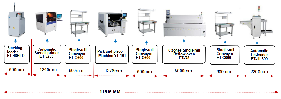 LED Bulb/Power Driver SMT Mounter 40000CPH For SMD Components