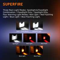 Lampe de travail portable LED rechargeable SUPERFIRE FS5-D DC IP65, lumière blanche, CRI élevé 95, 4684 lumens, 6000K, angle de faisceau de 180°, résistante à l'eau