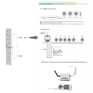 Tốt nhất bán 12 Wát RGB LED hồ bơi đèn dưới nước IP68 PC đèn cơ thể AC/DC 12-24V màu trắng bề mặt được gắn mô hình tư nhân bằng sáng chế - Product Image 3