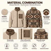 Veste d'hiver réversible en polaire sherpa pour homme, motif géométrique tissé, fermeture éclair intégrale, fabrication sur mesure pour l'extérieur