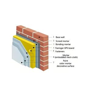 Panneau de mousse isolante XPS Backer Board avec panneau mural d'isolation thermique en <span class=keywords><strong>polystyrène</strong></span> - Product Image 3
