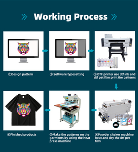 Nuevo 2026: Set de Impresora DTF Automática de 24 Pulgadas con 4 Cabezales I3200, Agitador de Polvo y Horno de 4 Pasos, 1 Año de Garantía para Sudaderas - Product Image 3