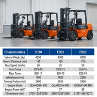 Système de manutention de marchandises logistique efficace, véhicule diesel 3,5t CPD35, élévateur de chantier fiable et performant à l'échelle mondiale