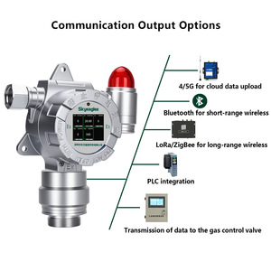 Détecteur de gaz industriel fixe NH3 (ammoniac), O3 (ozone), CH4 (méthane), LEL, H2S – Analyseur de 4 gaz avec détection de fuites et échantillonnage par diffusion - Product Image 4