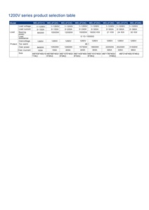 MEL9721 150V 300A 8000W Programmable DC Instruments de mesure électroniques de charge électronique avec RS232 et RS485 - Product Image 5