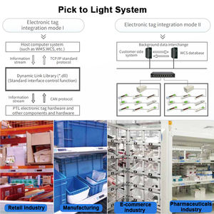 Système <span class=keywords><strong>de</strong></span> picking numérique PTL haute précision avec fonction d'alerte anti-erreur et indication <span class=keywords><strong>vocale</strong></span> - Product Image 3