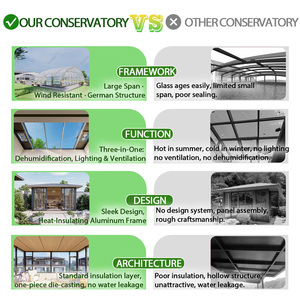 Yeyon 2026 OEM Véranda adossée 4 saisons, Solarium, Cabane, Véranda résidentielle extérieure, Serre en verre, Véranda sur mesure - Product Image 3