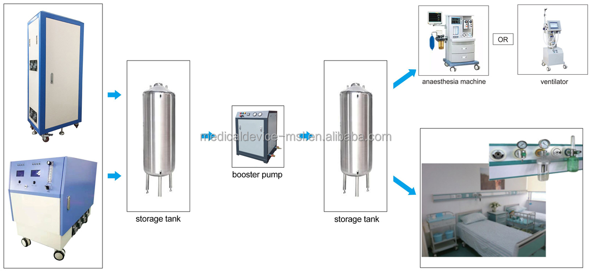 Concentrador de oxígeno de alto flujo de 15L 20L 30L 40L 60L aprobado por CE, concentrador de oxígeno de gran volumen