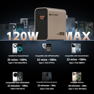 เครื่องชาร์จ GAN A + C ขนาด120วัตต์สำหรับ Huawei Honor/Vivo/Oppo/Xiaomi Black <span class=keywords><strong>Shark</strong></span> Samsung Apple แล็ปท็อป6A ระบบชาร์จเร็วสุดๆ - Product Image 3