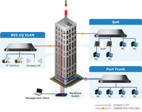 Conmutador Ethernet administrado E-link L2+ de 48 puertos 10/100/1000T + 4 puertos 100/1000X SFP para redes