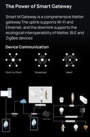 SQ 2026 Nuevo Módulo Interruptor Inteligente Tuya Matter Thread Zigbee Ethernet Gateway Hub THP23-ZB-X Compatible con Zigbee 3.0