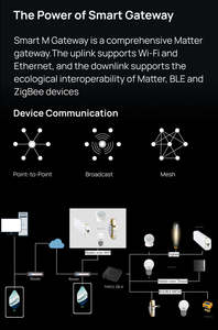 Sheng Qiong 2026 Dernière Version Tuya Matter Thread Zigbee Ethernet Gateway Hub THP23-ZB-X Module Interrupteur Intelligent Compatible Zigbee 3.0 - Product Image 4