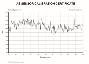 Capteur d'émission acoustique étanche _ 150KHz _ Capteur de résonance _ <span class=keywords><strong>test</strong></span> d'émission acoustique _ G150/1 - Product Image 3