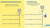 Controlador de Atenuación de Luz LED 0-10V Triac, Sin Parpadeo, 4000W, Programación de Horarios de Funcionamiento