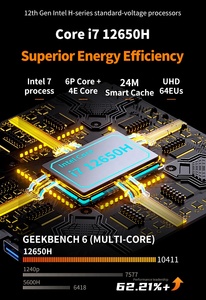 มินิพีซี โปรเซสเซอร์ Intel Core i7/i5 รุ่นที่ 13 และ 12 (13620H, 12650H, 12450H) แรม DDR4 32GB SSD 1TB สำหรับเล่นเกม รองรับ Windows 11 Pro - Product Image 4