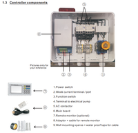 Contrôleur de pompe à eau duplex H822 avec commande entièrement automatique, personnalisation OEM, matériau ABS, interrupteur d'isolement de sécurité
