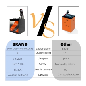 20S5P 72V20AH 21AH 22.5AH 25AH 220AMP Tuttio Soleil01 Elektrikli Mini Bisiklet için - Product Image 2