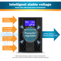 Onduleur monophasé en ligne à onde sinusoïdale pure 2 kVA 1,8 kW pour ordinateur, maison et routeur Wi-Fi – Meilleures ventes