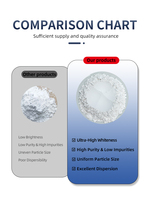 Carbonate de Calcium (CaCO3) de Qualité Alimentaire Premium en Poudre – Additif Nutritionnel pour Animaux, Supplément pour Volailles et Bétail