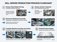 Serveur en rack Dell PowerEdge R6725 1U, Intel Xeon Scalable, calcul dense, stockage, réseau local