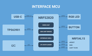 Kit de Conexión Chipboard Nordic NRF54L15, una Placa de Desarrollo Compacta 6.0 LE, 802.15.4, NFC, MCU Inalámbrico Cortex-M33 - Product Image 4