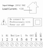 Thermostat numérique AC817F 3 vitesses RS485 pour ventilo-convecteur 2/4 tuyaux, carré, 220V, ignifuge PC+ABS pour Villa, Appartement, Hôtel, Hôpital