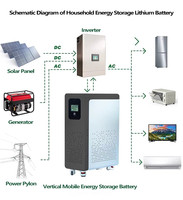 Batería de Litio-Ferrofosfato (LiFePO4) de 48V 51.2V 300Ah 15KWh para Almacenamiento de Energía Móvil, Carga Rápida, para Respaldo de Energía Solar en el Hogar