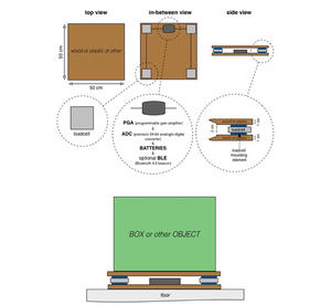 Gpb200 phẳng chùm tải tế bào trọng lượng mỏng cảm biến cho Giường Y Tế và máy bán hàng tự động 75kg 150kg - Product Image 5