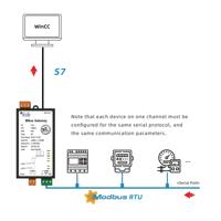 Milesgo PFN1011-MBus, Convertidor de Puerta de Enlace M-Bus a Siemens S7 PLC para Adquisición de Datos de Medidores Inteligentes e Integración de BMS