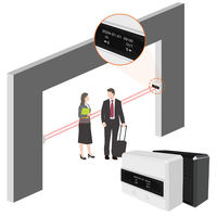 Système de compteur de personnes intérieur personnalisé Chute de pas infrarouge Comptage de foule impressionnant avec capteur Solution de capteur de compteur de trafic AI
