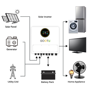Inversor Solar Híbrido Gootu de Alta Frecuencia <span class=keywords><strong>Eco</strong></span> 24V/3Kw 48V/6Kw Monofásico MPPT, IP65 6000W Paralelo - Product Image 4