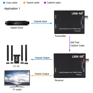 ตัวขยายสัญญาณเสียงประสิทธิภาพสูง 990 ฟุต (300 เมตร) ผ่าน<span class=keywords><strong>สาย</strong></span>เคเบิล Cat5e/6 รองรับสัญญาณดิจิตอลโคแอกเชียลหรือออปติคอล Toslink - Product Image 2