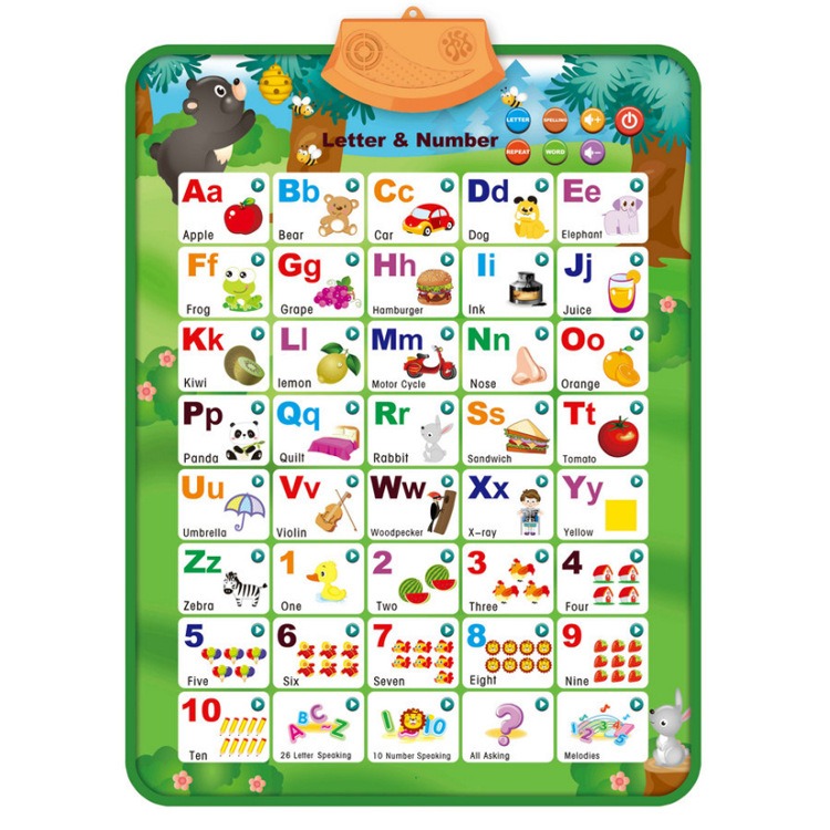 Tableau mural de lettres anglaises