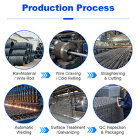 Prix d'usine – Treillis soudé BRC 2400 mm x 6000 mm pour fondations de fossés, dalles, construction routière et renforcement de béton