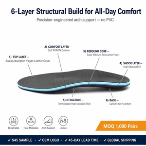 Plantillas Ortopédicas de Espuma Suave Termomoldeable PD-31 para Pies Planos y Fascitis Plantar, Disponibles para OEM e Impresión 3D - Product Image 5
