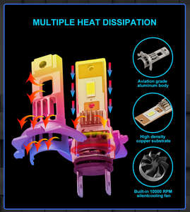 CSP Best 100W <span class=keywords><strong>H7</strong></span> <span class=keywords><strong>Ampoule</strong></span> de phare LED pour nouveaux feux latéraux de voiture pour modèles X5 M3 Ghost - Product Image 4