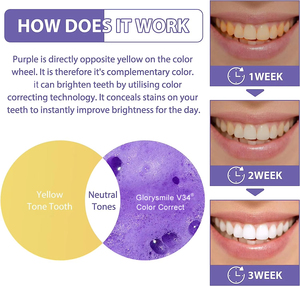 Vente en gros de sérum blanchissant pour les dents <span class=keywords><strong>Glorysmile</strong></span>, dentifrice violet éclaircissant instantané 30 ml, personnalisé - Product Image 3