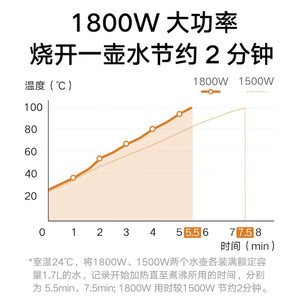 กาต้มน้ำไฟฟ้า 1.7 ลิตร 1800 วัตต์ ระบบปิดอัตโนมัติ สแตนเลส สีขาว - Product Image 5