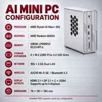 Mini PC AI AMD Ryzen AI Max+ 395, ordinateur de bureau, 128 Go LPDDR5X 8533 MT/s, Radeon 8060S pour le développement et les tests d'IA locaux