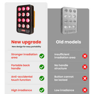 IDEATHERAPY Dispositivo Portatile RL15-D per Terapia della Luce Rossa e Infrarossa per la Salute - Product Image 2